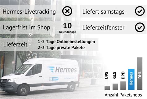 hermes arbeitszeiten lieferung